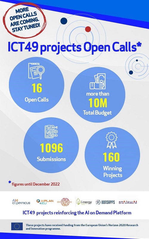 ICT-49_infographic